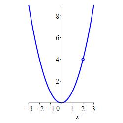 x_(x^3-2x^2)_(x-2)